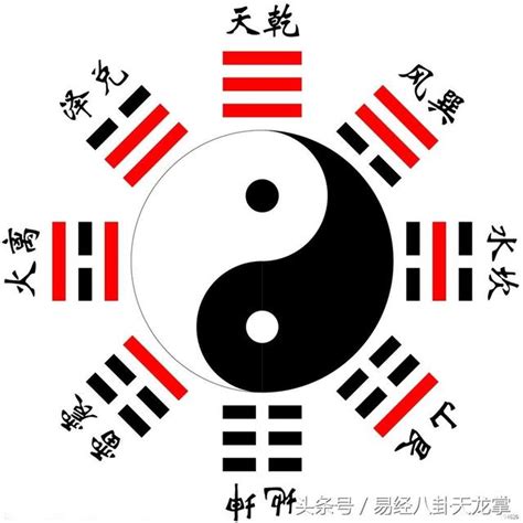 八卦兩儀|易經八卦:八卦卦象,含義,八卦關係,八卦與五行,八卦與。